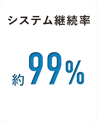 システム継続率 約99%