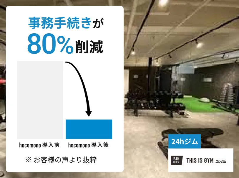 事務手続きが80%削減※お客様の声より抜粋