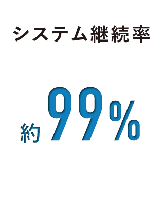 システム継続率 約99%