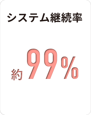 システム継続率 約99%