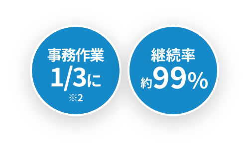 事務作業1/3に※2 継続率約99%