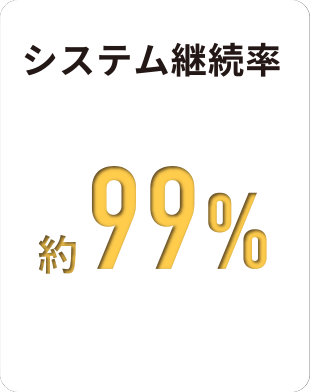システム継続率 約99%